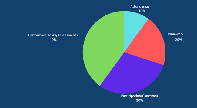 Grades 23-24